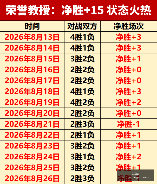 里奇保罗,热火阵容让,克莱投篮更,BOB体育,在线体育,体育娱乐平台,BOB体育赛事,BOB体育代理,体育博彩,BOB体育注册,体育赛事直播,BOB体育优惠